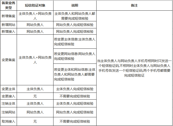 公安备案网站_信用登记备案网站_怎么给网站备案