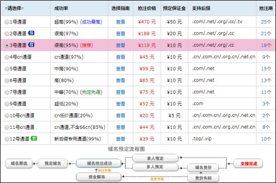 域名过期备案会掉吗_域名过期备案未注销被告_备案域名过期