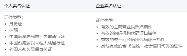 网站经营性备案有必要_个人备案网站从事经营_经营性网站备案要多少钱