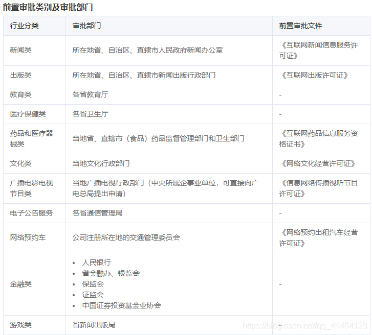 网站经营性备案有必要_个人备案网站从事经营_经营性网站备案要多少钱