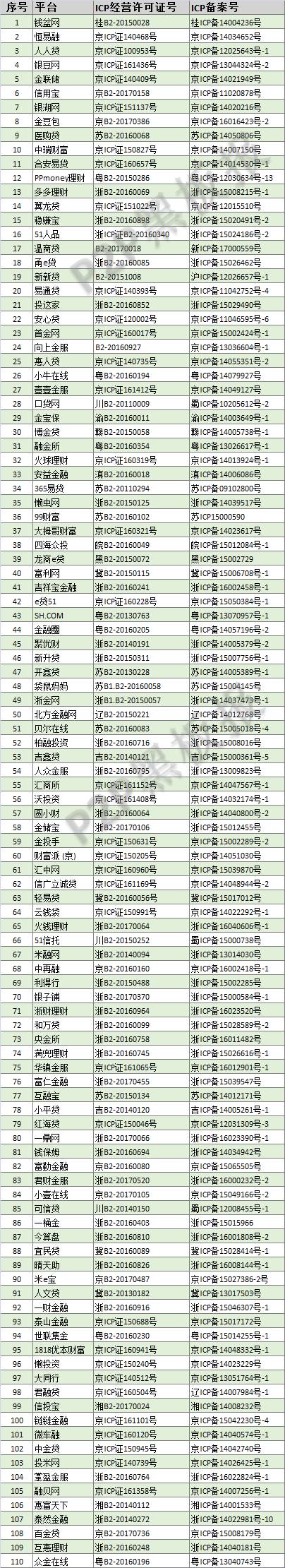 通管局icp备案_备案查询icp_管局备案进度查询