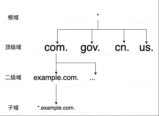 备案域名指向国外主机_域名备案 国外空间_域名备案国外空间有哪些