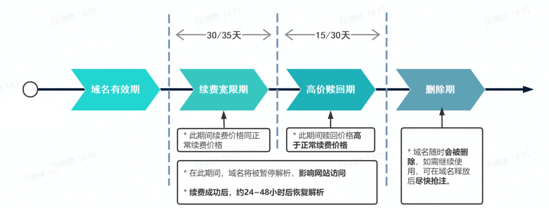 备案域名指向国外主机_域名备案国外空间有哪些_域名备案 国外空间