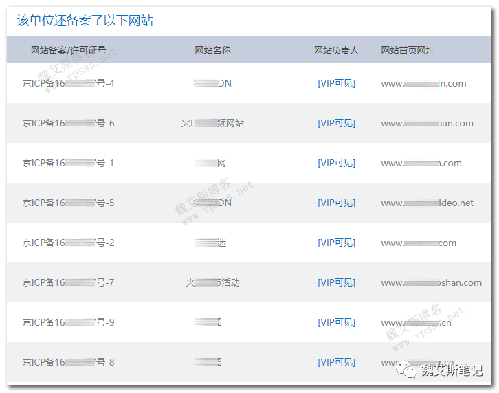 信息产业部备案管理系统网址_备案信息系统_信息产业部icp备案