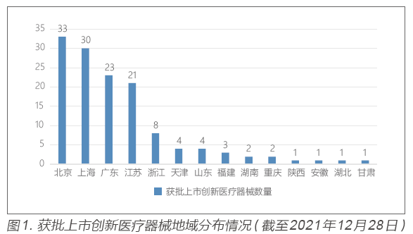 医疗网站备案_医疗网上备案_备案医疗网站是什么