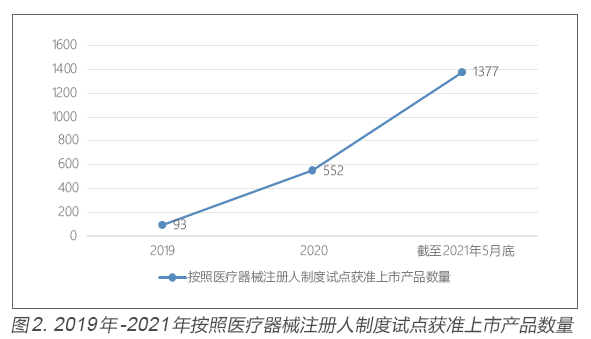 医疗网上备案_备案医疗网站是什么_医疗网站备案