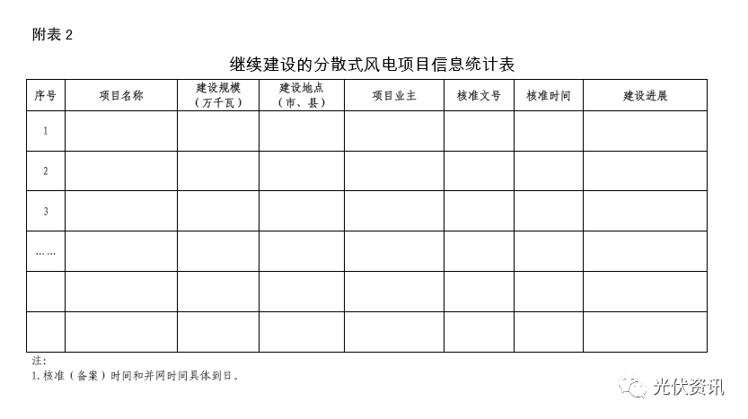 网站备案时长_网站备案日期_网站 备案 时间