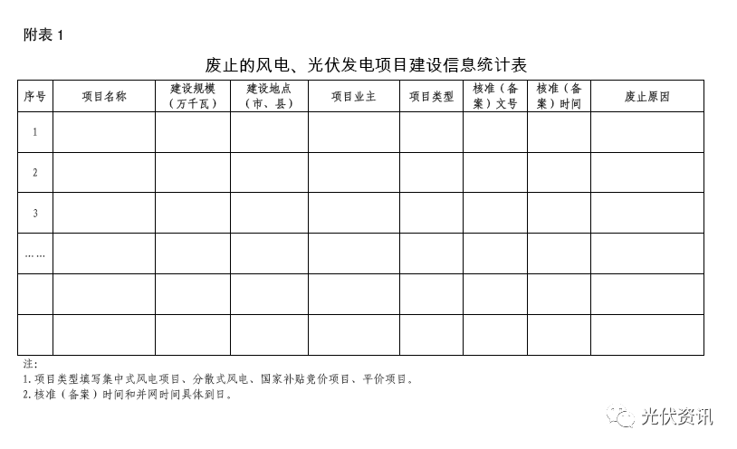 网站 备案 时间_网站备案日期_网站备案时长