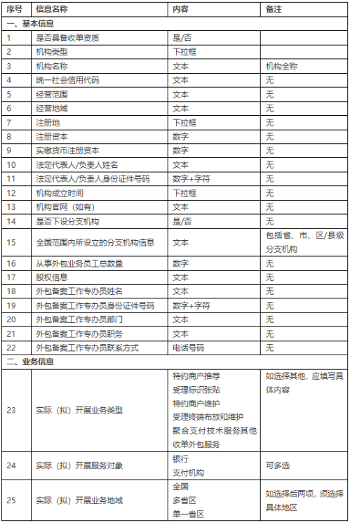 网站备案信息真实性核验单怎么填_核验制备案制_填备案真实核验性单网站怎么填