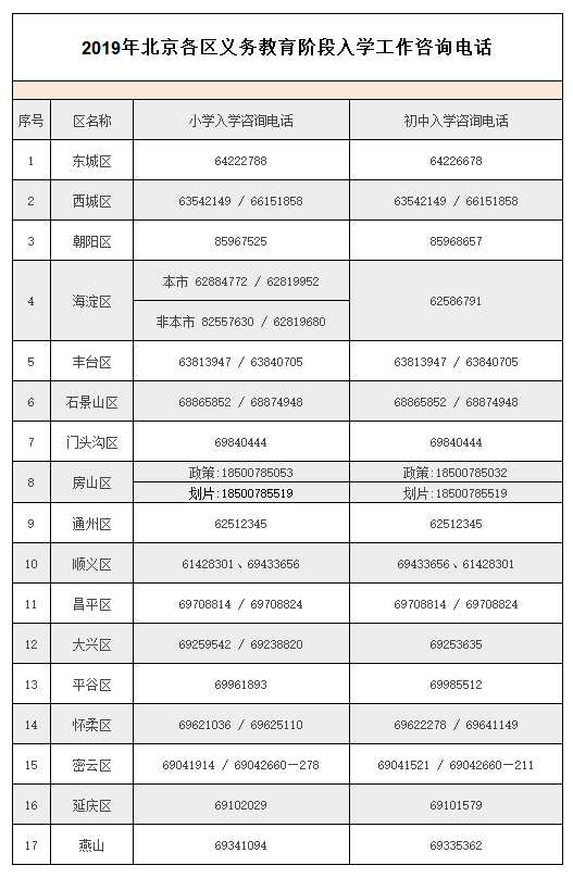 对备案信息真实性声明怎么写_网站备案信息真实性核验单怎么填_核验制备案制