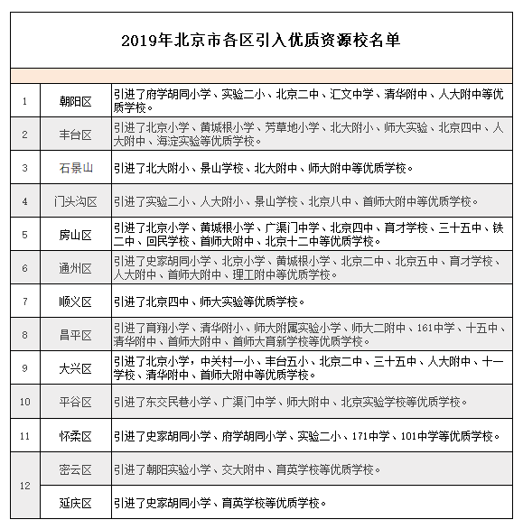 对备案信息真实性声明怎么写_网站备案信息真实性核验单怎么填_核验制备案制