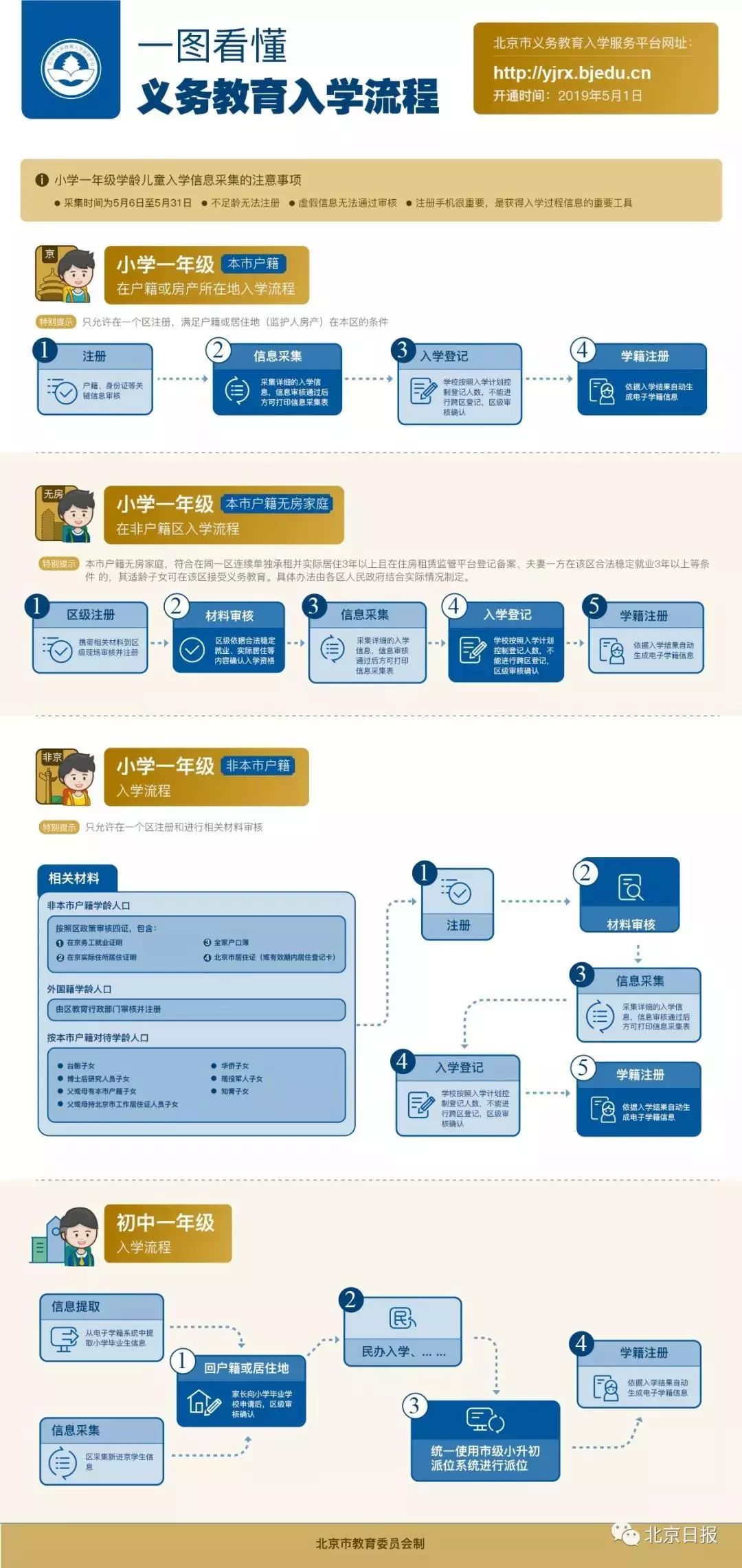 网站备案信息真实性核验单怎么填_核验制备案制_对备案信息真实性声明怎么写