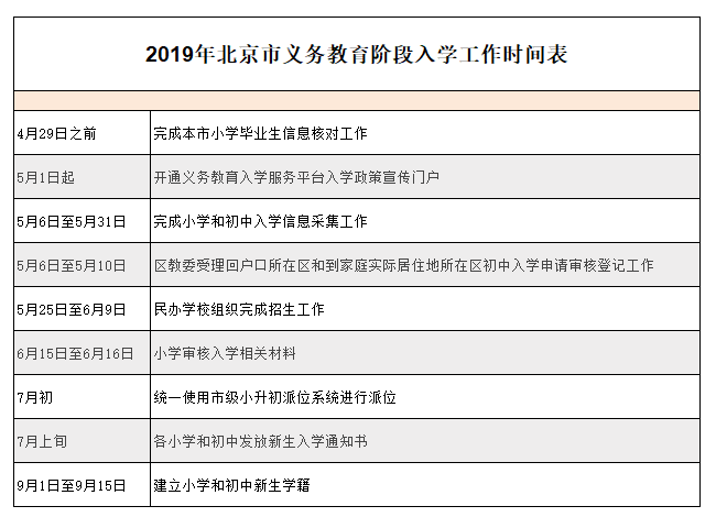 对备案信息真实性声明怎么写_网站备案信息真实性核验单怎么填_核验制备案制