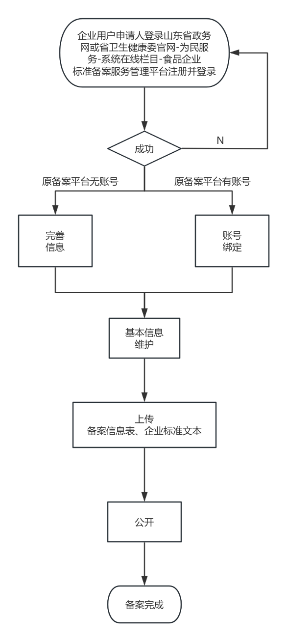 过期备案查询网站怎么查_网站备案过期查询_过期备案查询网站是什么