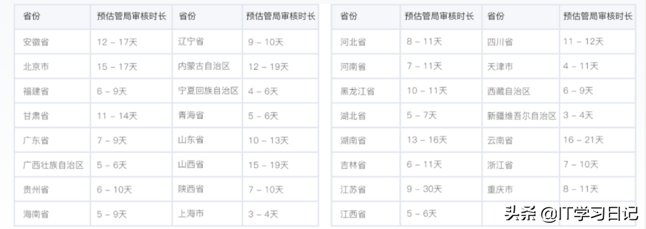 网站备案被取消接入_接入备案取消网站怎么弄_网站备案 取消接入