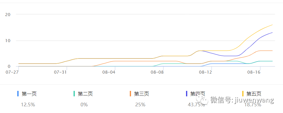 淘宝的备案号是什么_淘宝客网站 备案_淘宝客服说的备案是什么意思