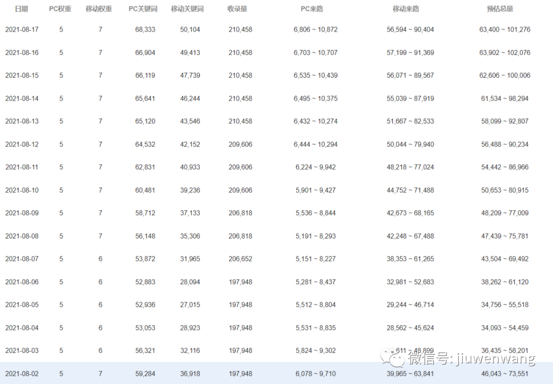 淘宝客服说的备案是什么意思_淘宝的备案号是什么_淘宝客网站 备案