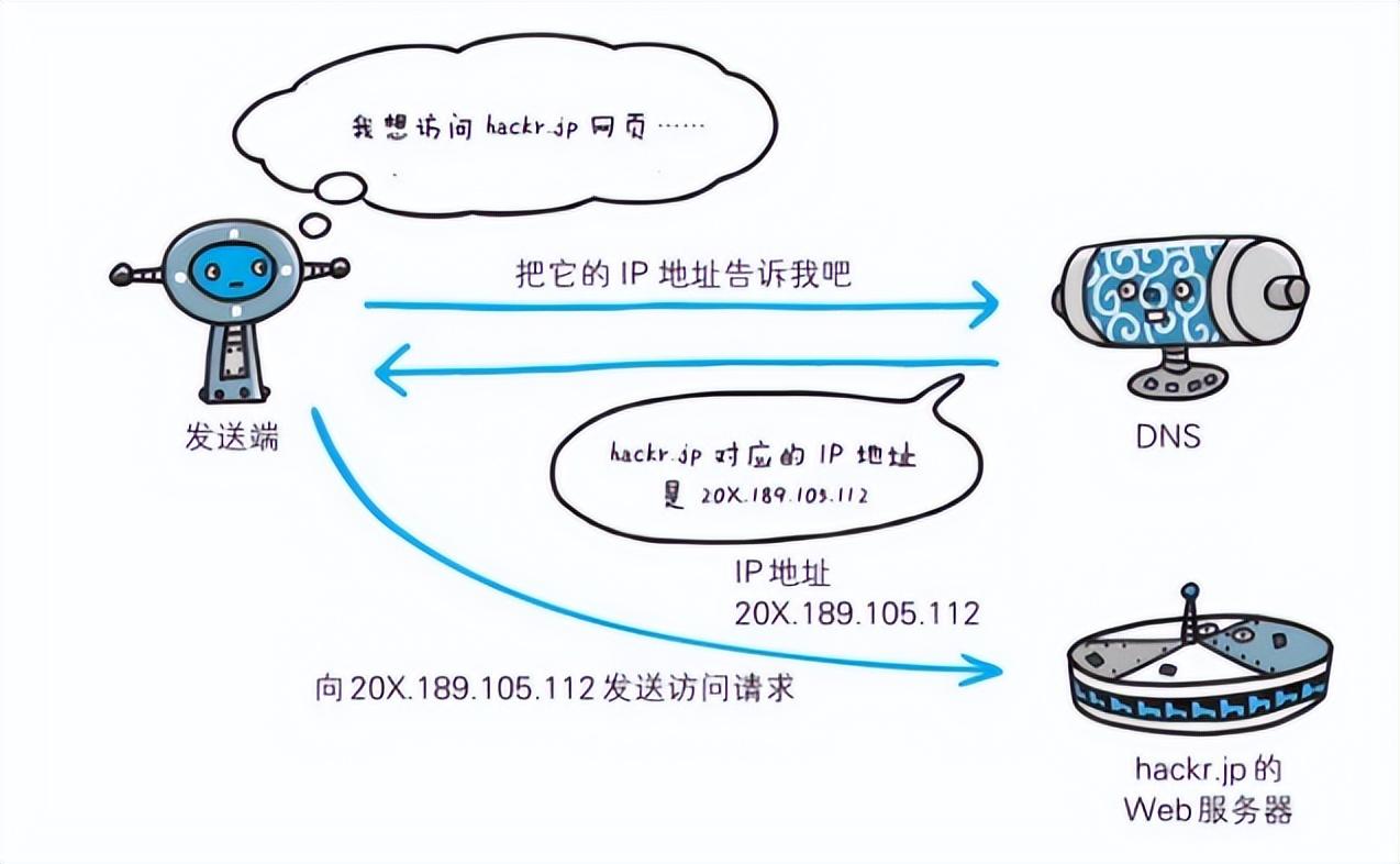 备案域名交易平台_域名备案出售企业怎么填_企业备案域名出售