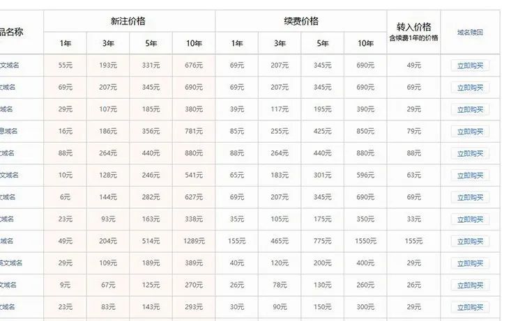 域名备案出售企业怎么填_备案域名交易平台_企业备案域名出售