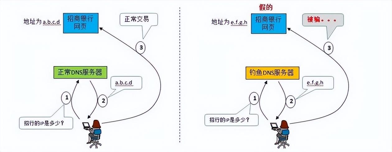 企业备案域名出售_备案域名交易平台_域名备案出售企业怎么填