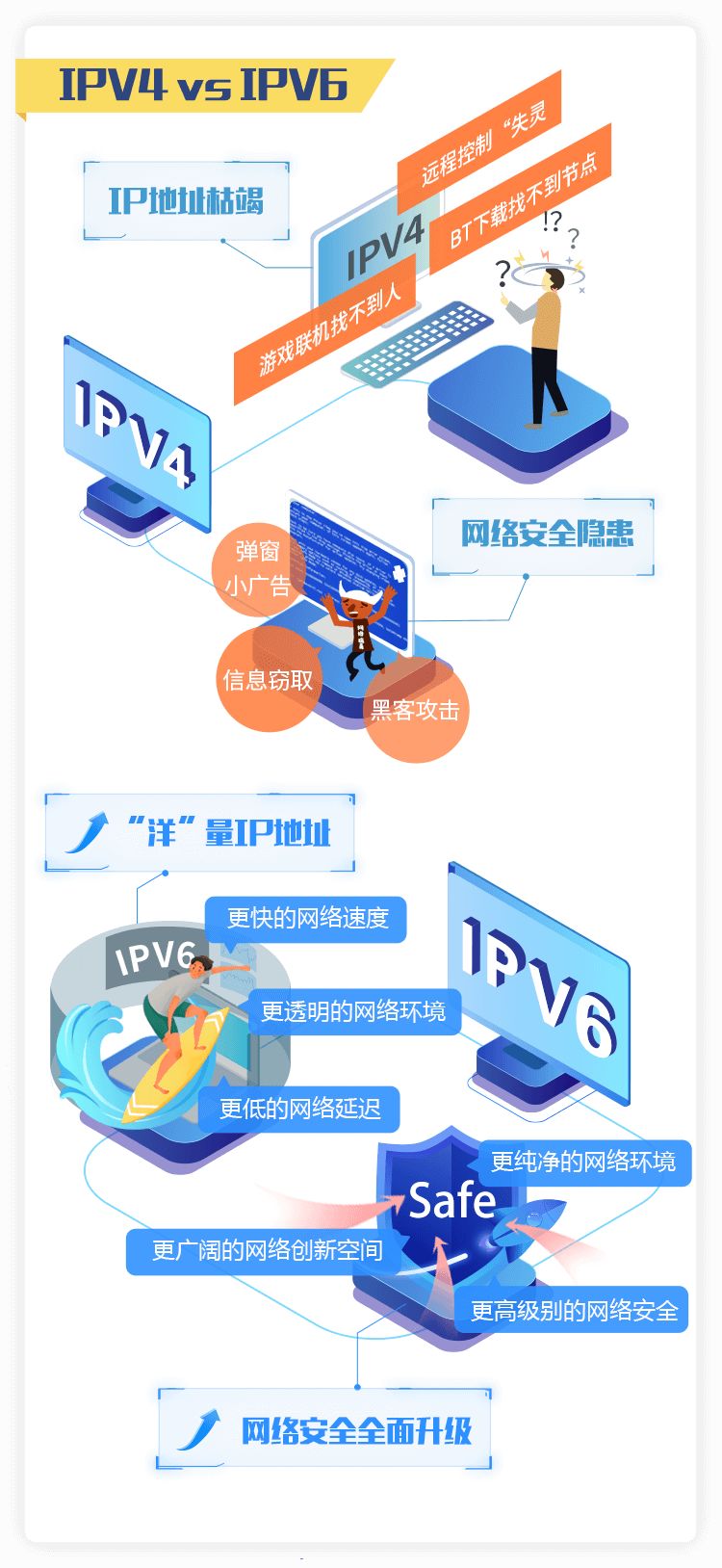 西部数码域名备案_西部数码域名管理_西部数码域名注册查询