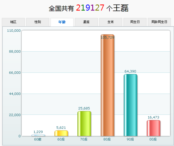 西部数码域名备案_西部数码域名备案_西部数码域名注册查询