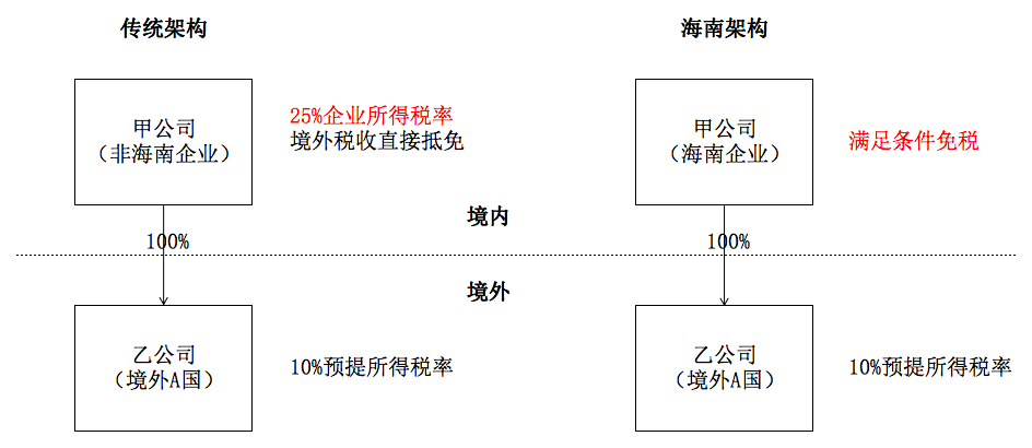 海南网站怎么备案_海南省备案查询_海南网站备案一般多久能过