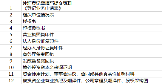 海南省备案查询_海南网站备案一般多久能过_海南网站怎么备案