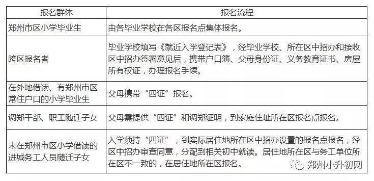 备案郑州网站去哪里办理_郑州网站备案去哪里_郑州备案章