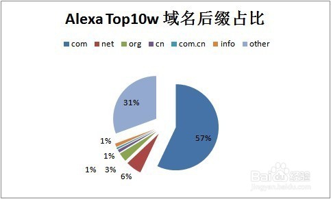 域名和备案_cn域名备案和com区别_域名和备案的区别