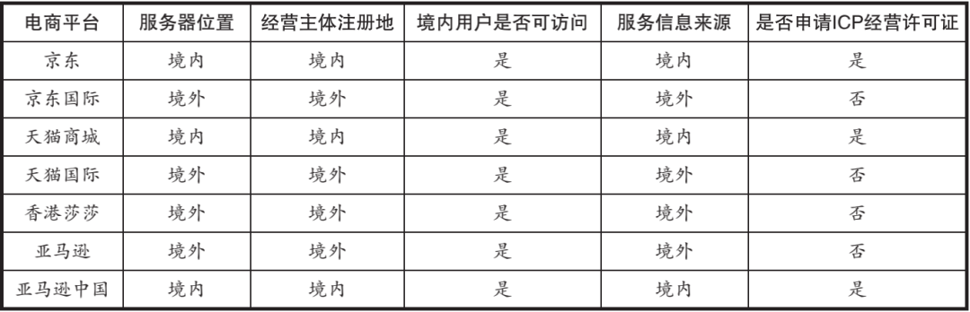 阿里云icp代备案系统_阿里云icp代备案是干什么的_阿里云代理备案