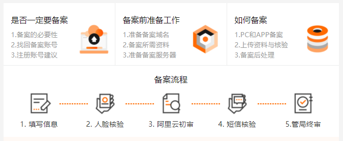 工信部域名备案_域名工信部备案得多久_域名工信部备案流程