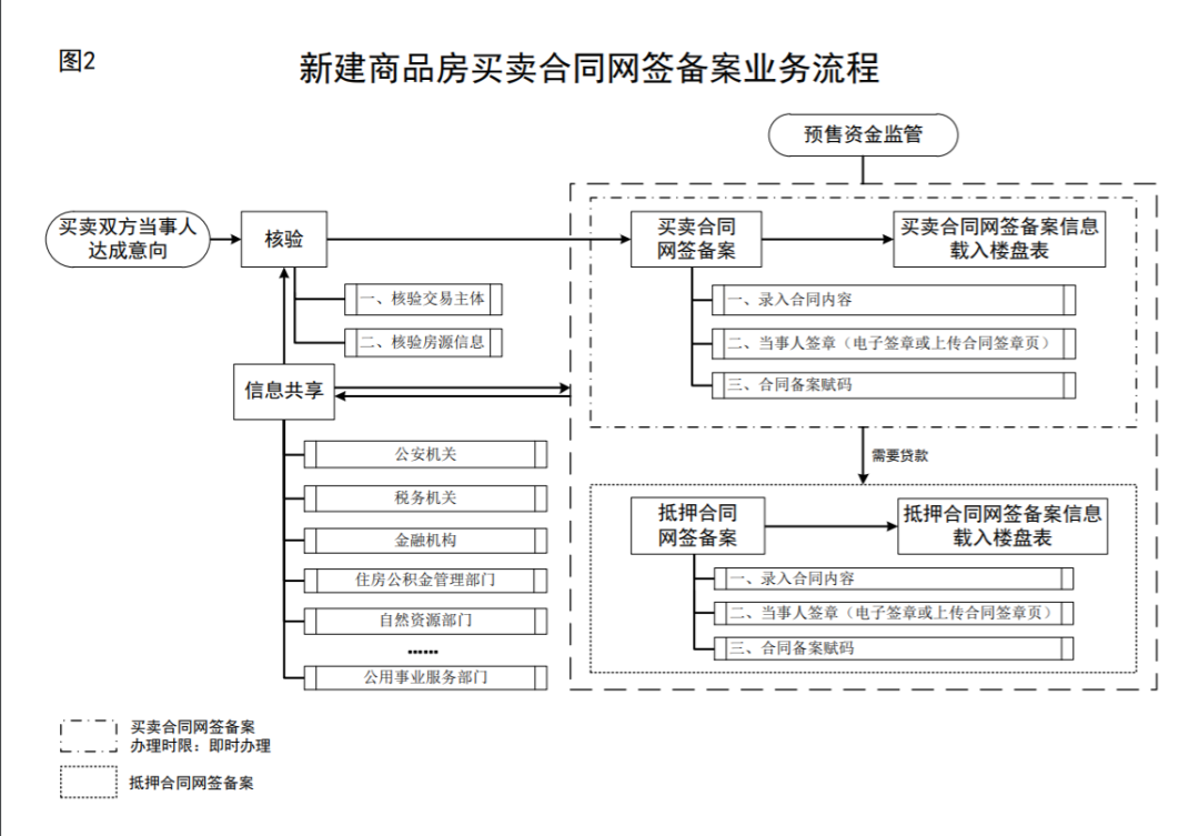 视频网站备案流程图_视频备案流程网站图片_视频如何备案