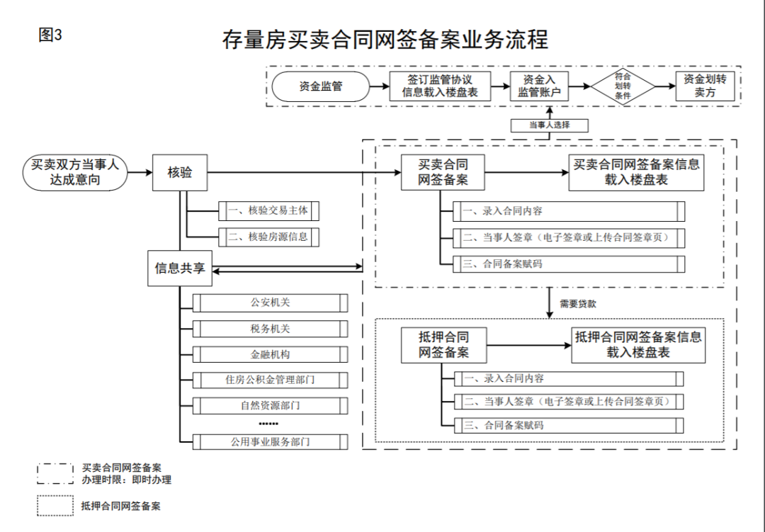 视频备案流程网站图片_视频如何备案_视频网站备案流程图