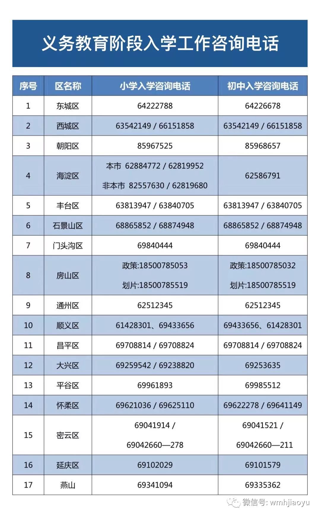 备案真实性核验单_网站备案核验单怎么填_网站备案信息真实核验单 怎么填