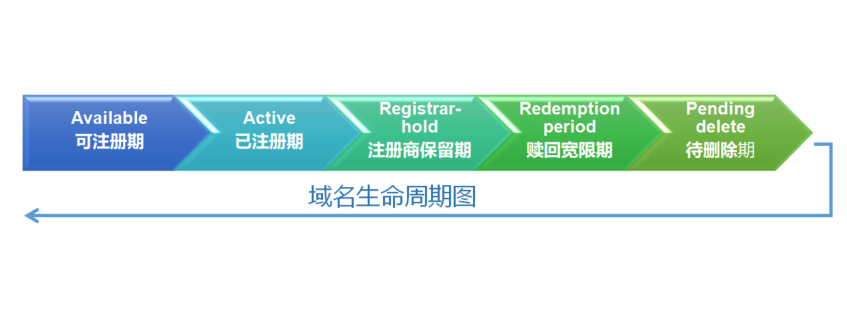 域名过期备案还有效吗_备案域名过期_域名过期备案多久会掉