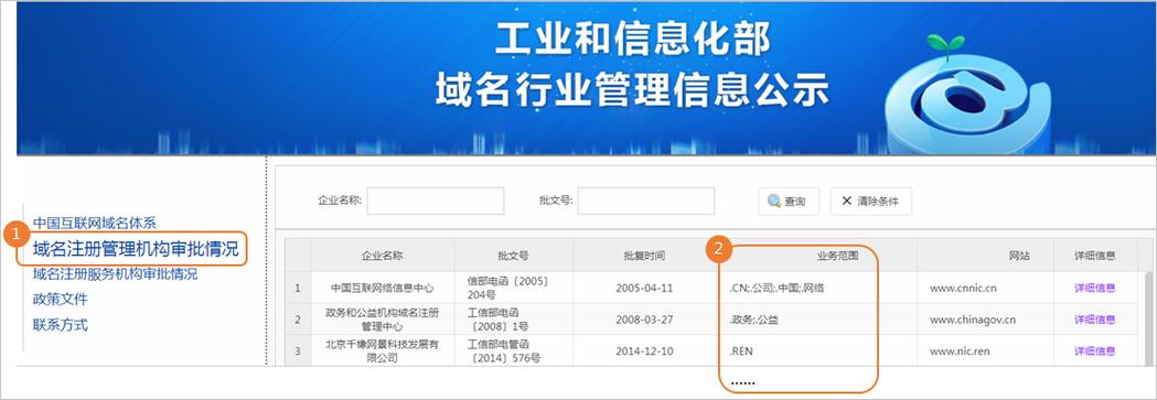 企业域名备案资料,域名备案个人和企业有什么不同