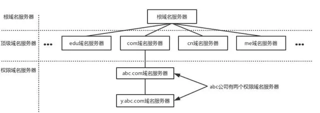 域名备案简单嘛_域名备案的流程和作用_域名如何简单备案