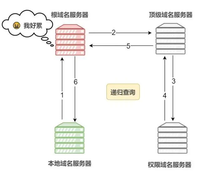 域名如何简单备案_域名备案的流程和作用_域名备案简单嘛