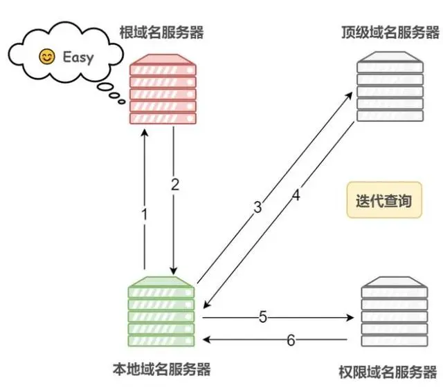 域名如何简单备案_域名备案的流程和作用_域名备案简单嘛