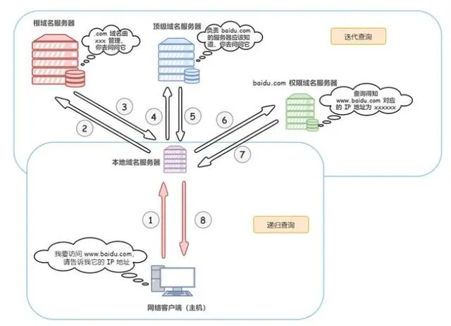 域名备案简单嘛_域名备案的流程和作用_域名如何简单备案