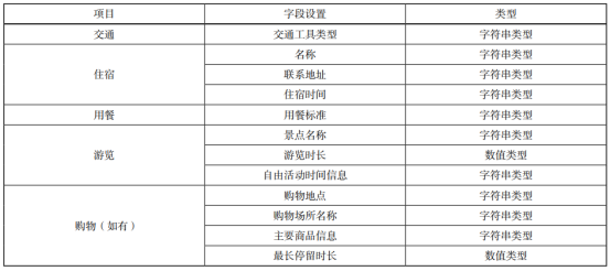 接入服务商网站备案管理系统技术规范要求_网站备案接入商查询_接入备案是什么意思