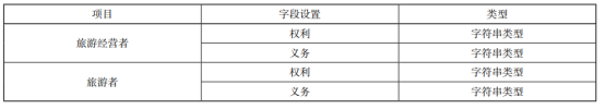 接入备案是什么意思_接入服务商网站备案管理系统技术规范要求_网站备案接入商查询