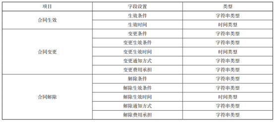 网站备案接入商查询_接入备案是什么意思_接入服务商网站备案管理系统技术规范要求