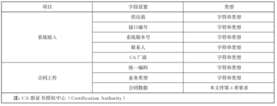 接入服务商网站备案管理系统技术规范要求_接入备案是什么意思_网站备案接入商查询