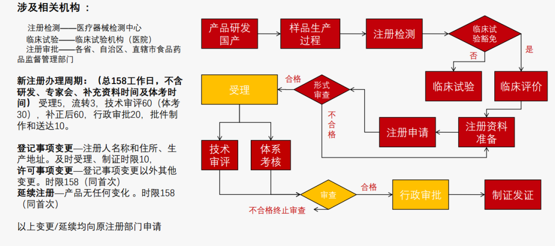 二类医疗器械备案网站_器械备案医疗网站查询_器械备案医疗网站有哪些