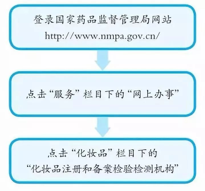 备案网址_网站备案管理系统_备案网站管理系统有哪些