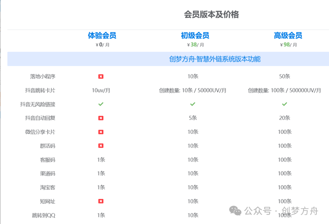 腾讯云已备案域名出售_腾讯云备案域名 出售_域名备案出售腾讯云怎么操作