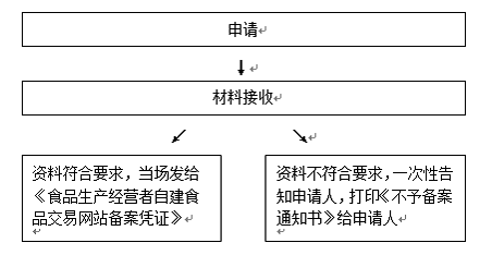 网站备案平台_备案网站安全吗可靠吗_网站安全备案