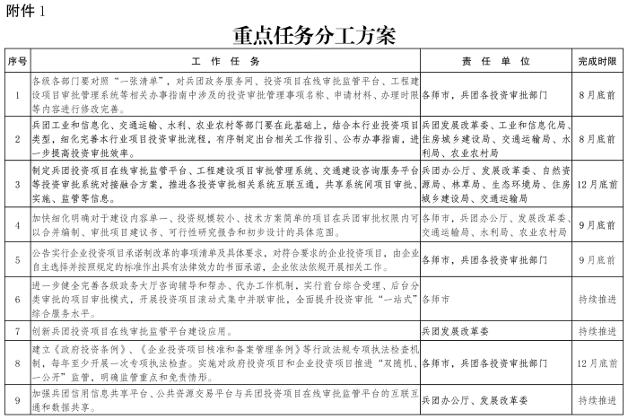 新兵办发35号附件1